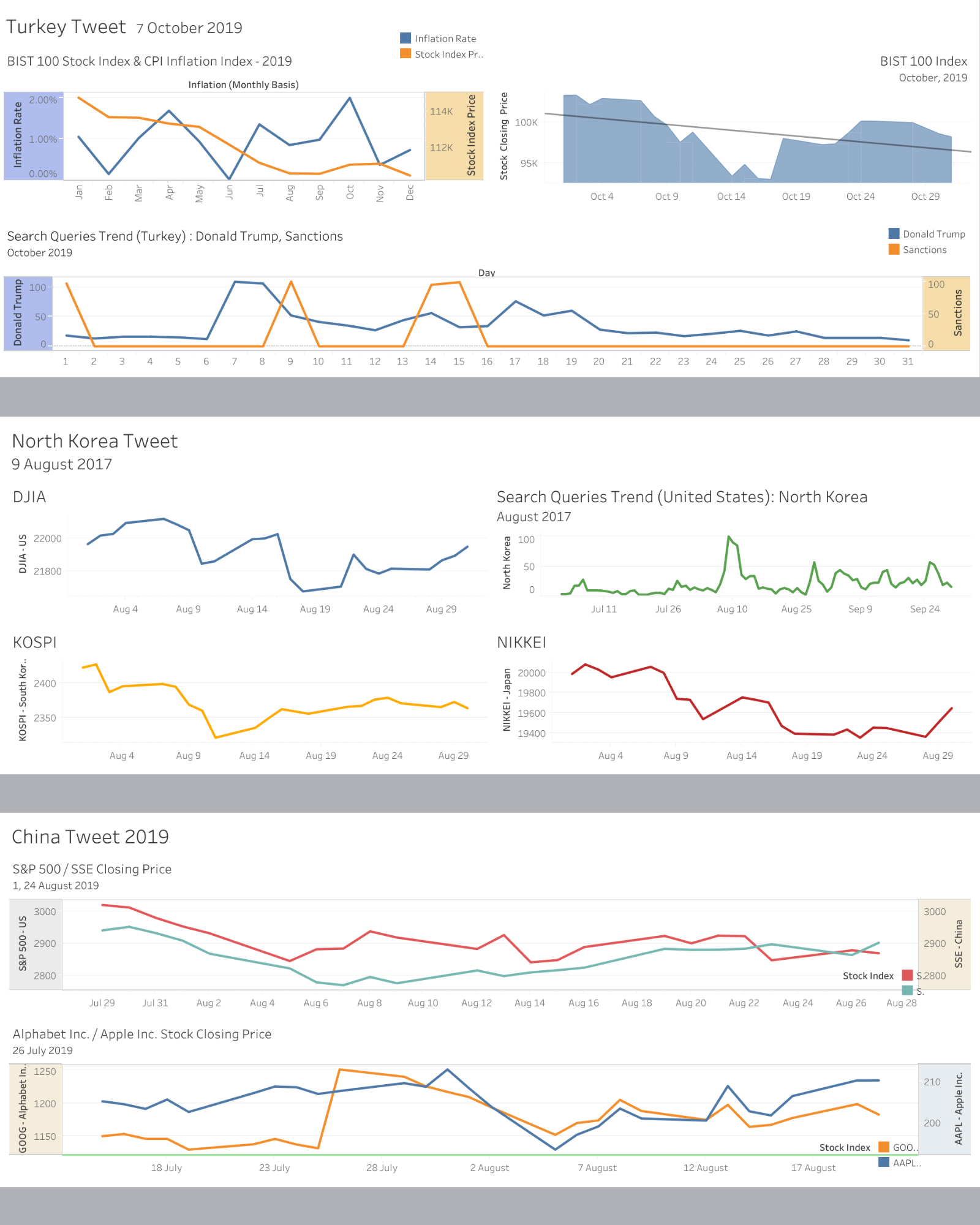 Excel Stats